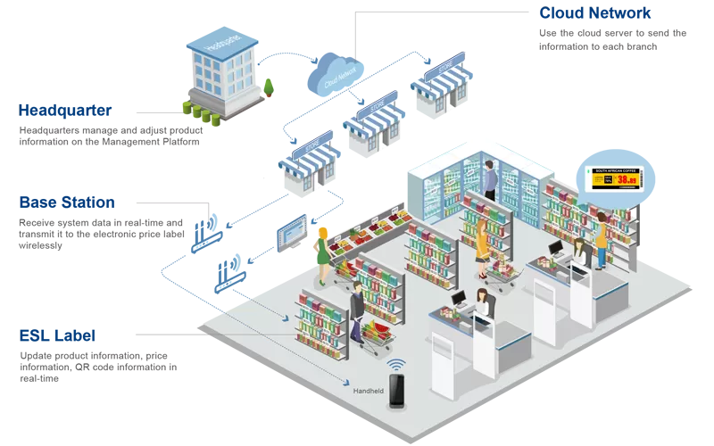 Century Diversified Smart Retail Solutions Empower the Digital Transformation of the Retail Industry 01.png