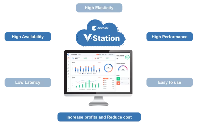 Century Diversified Smart Retail Solutions Empower the Digital Transformation of the Retail Industry 03.png