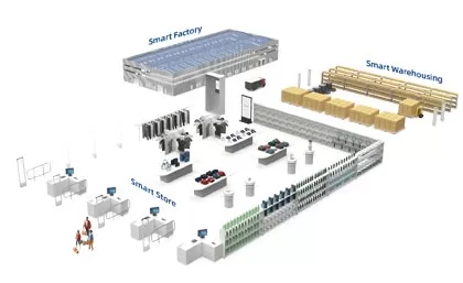 세기 다각화 된 스마트 소매 솔루션은 소매 산업의 디지털 변화를 강화합니다