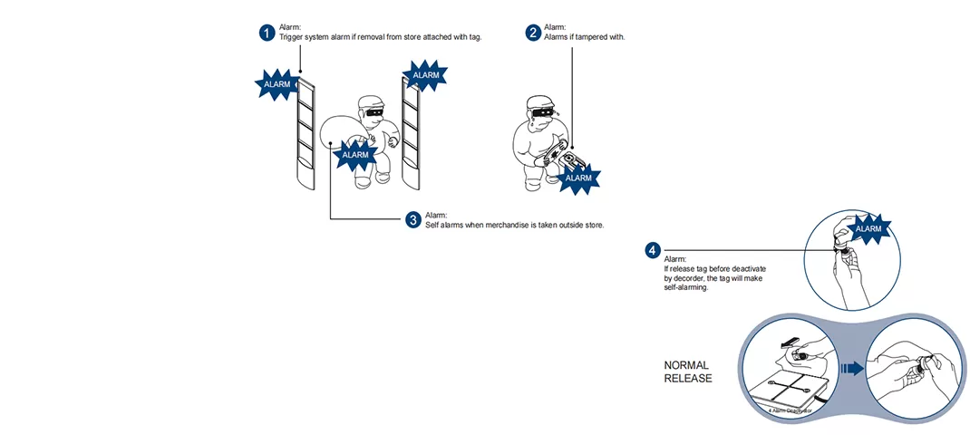 세기 4 경보 기술