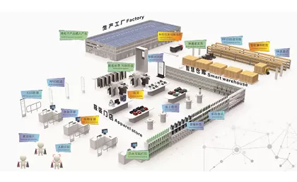 세기 패션 산업 RFID 전체 공급 체인 통합 솔루션