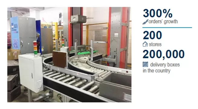 century helps alibabas freshippo with rfid delivery solution 2 century helps alibabas freshippo with rfid delivery solution 2