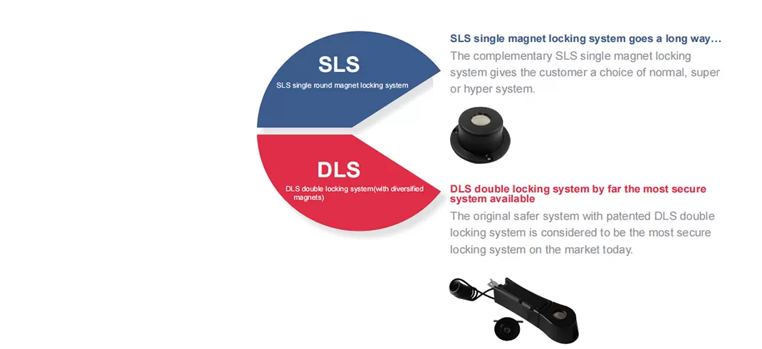 Century는 제품에 다양한 수준의 보안을 제공합니다.