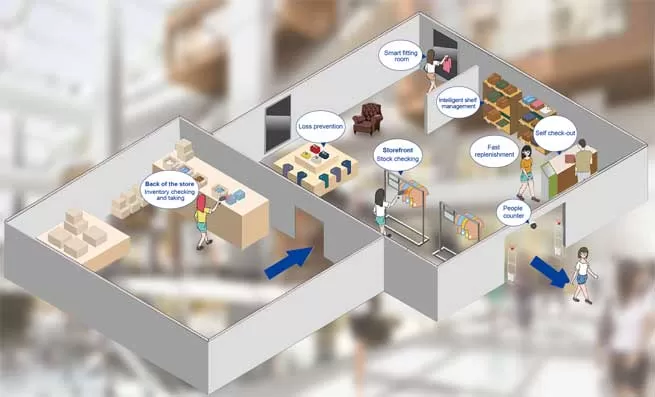 did you see us at nrf big show 2018 in new york city 4 did you see us at nrf big show 2018 in new york city 4