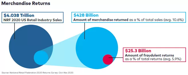 rfid as optimization of resources and results in online and omnichannel sales 2 rfid as optimization of resources and results in online and omnichannel sales 2