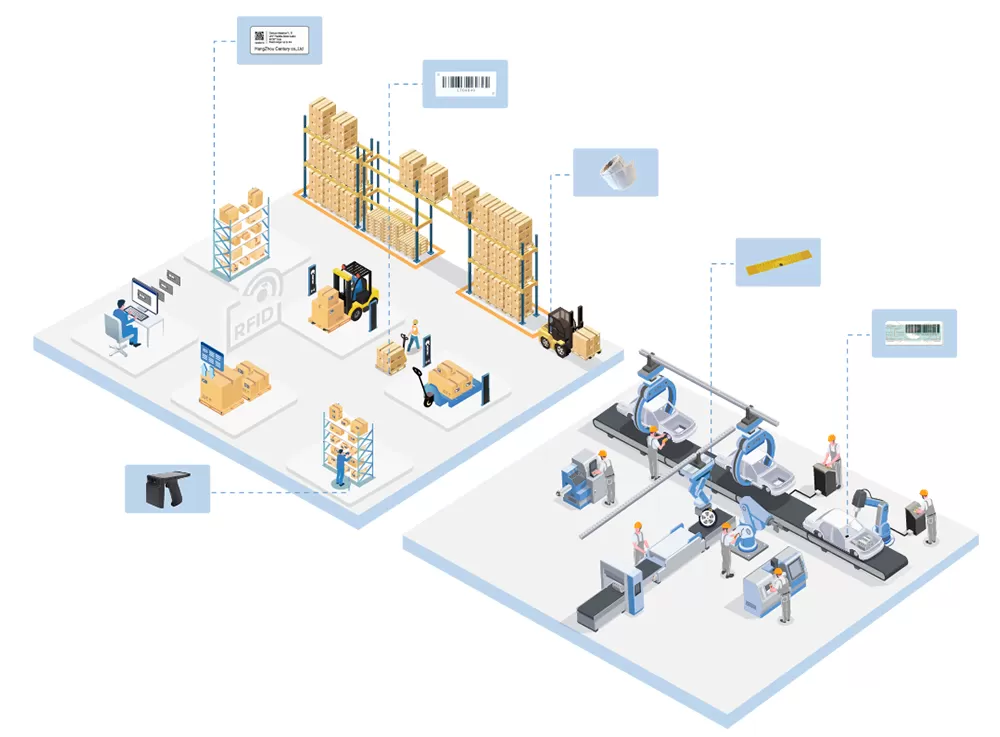 RFID 자동차 산업