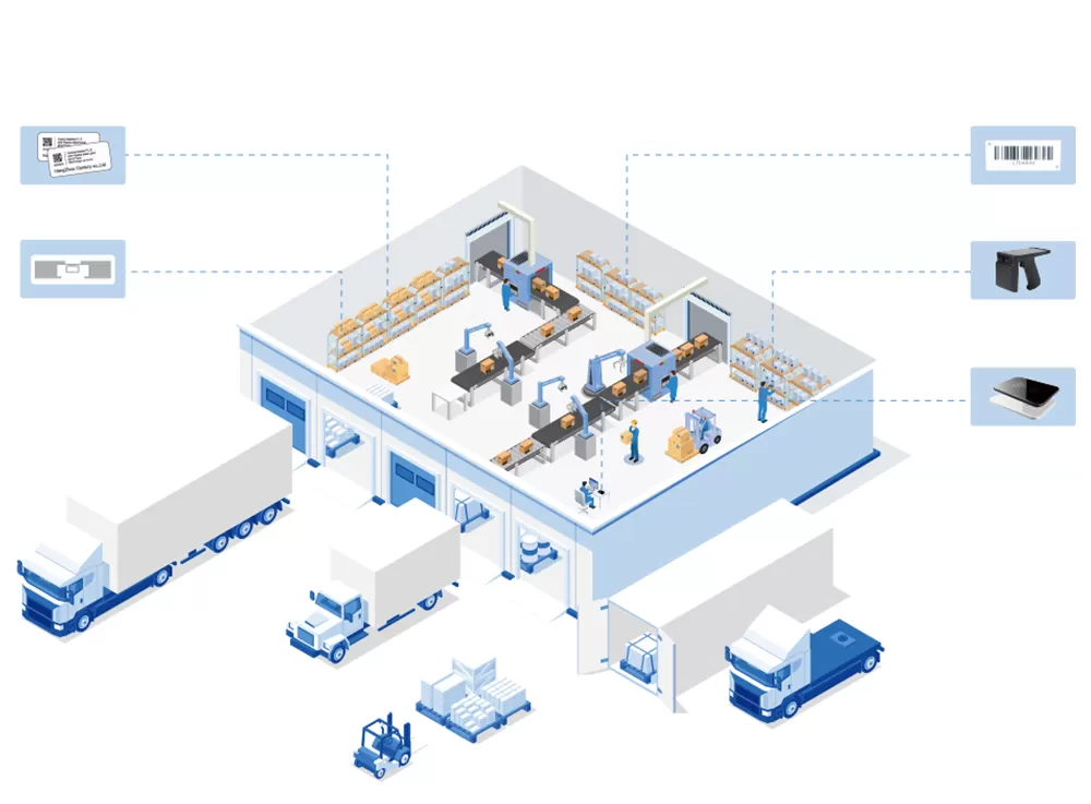 공급망에 있는 RFID