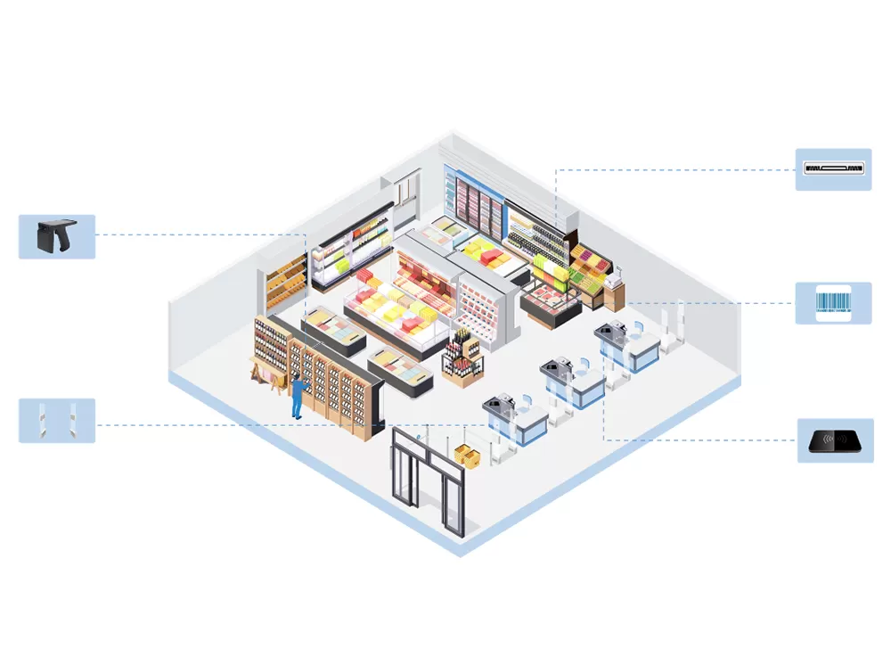 식품 산업에 있는 RFID