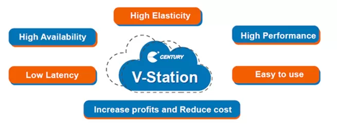 v station century new cloud based all in one retail service platform highly available for all type of stores 3 v station century new cloud based all in one retail service platform highly available for all type of stores 3